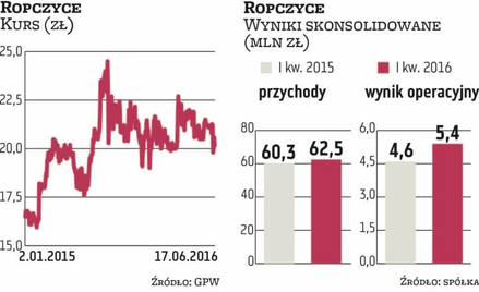 Konflikt w Ropczycach może opóźnić konsolidację