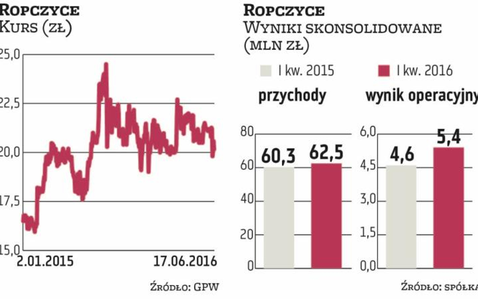 Konflikt w Ropczycach może opóźnić konsolidację