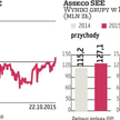 Asseco SEE: Segment bankowy motorem rozwoju