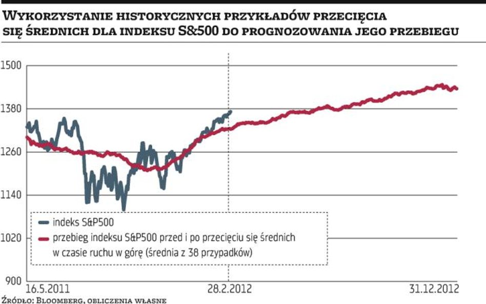 Rynki wschodzące nie powiedziały ostatniego słowa