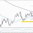 Wykres 1. EURUSD, interwał dzienny