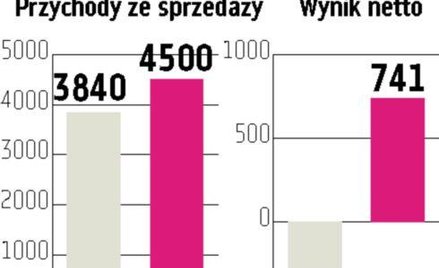JSW: Na inwestycje może pójść nawet 16 mld zł