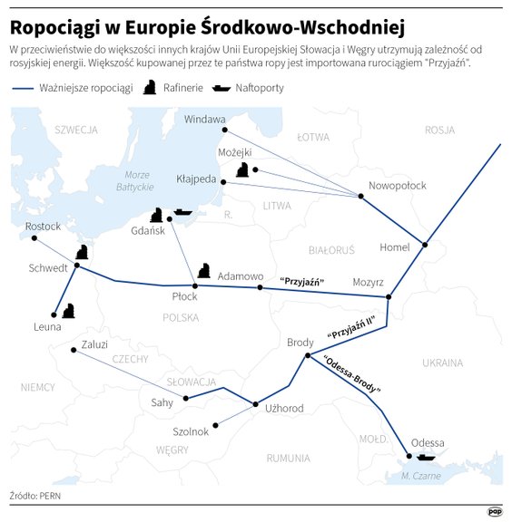 Ropociągi w Europie Środkowo-Wschodniej