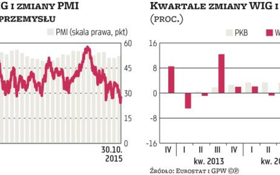 Jak skutecznie przeprowadzić analizę makroekonomiczną rynku