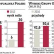 TP wychodzi z Wirtualnej Polski po 12 latach inwestycji