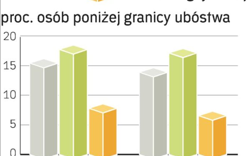 Nadal jesteśmy biedni