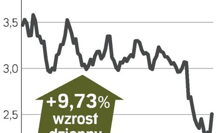 Amerykańskie farmy wiatrowe dla Kanadyjczyków
