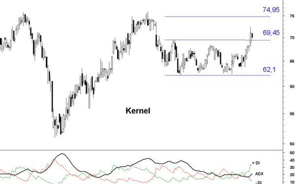 Kernel: wybicie z kanału