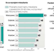 Oszczędności lepiej trzymać w murach niż w skarpecie