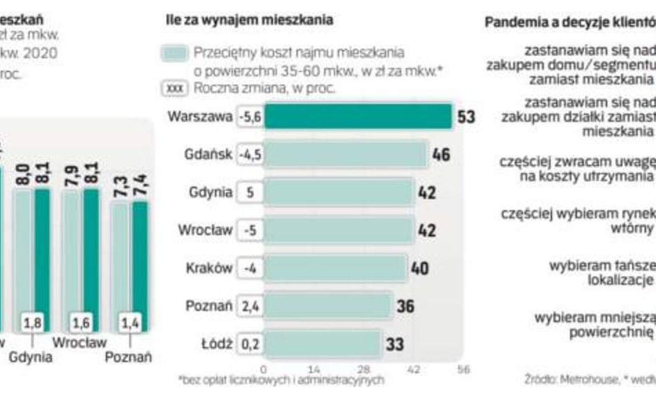 Oszczędności lepiej trzymać w murach niż w skarpecie