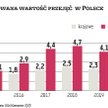 Rynek M&A: Przybywa przejęć transgranicznych