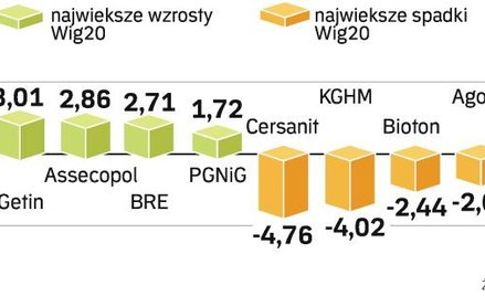 Citi poprawił nastroje