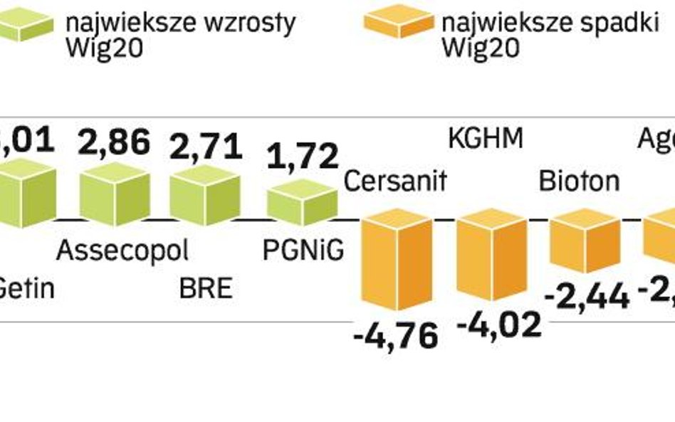 Citi poprawił nastroje