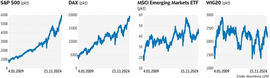 Joe Biden, ustępujący prezydent USA, dał zgodę na użycie przez Ukrainę rakiet dalekiego zasięgu, co 