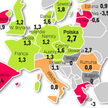 Do Unii powoli wraca koniunktura gospodarcza