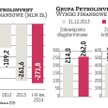 Po czterech kwartałach ubiegłego roku grupa Petrolinvest zanotowała 271,8 mln zł czystej straty. Dla