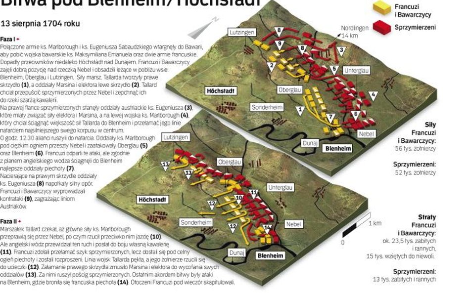 Bitwa pod Blenheim/Hochstadt