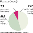 Oznaki poprawy na rynku motoryzacyjnym