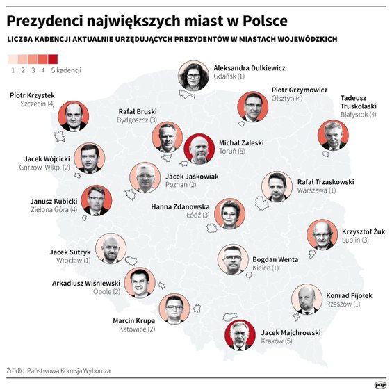 Prezydenci największych polskich miast