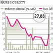 Sąd zatwierdził plan naprawy Orco
