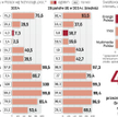 W Polsce przybywa sieci światłowodowego dostępu do Internetu.
