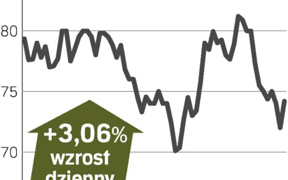 Odrabianie wcześniejszych strat