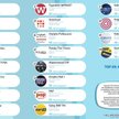 TOP 20 w kategorii Media