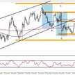 Wykres 1. EURUSD, interwał D1