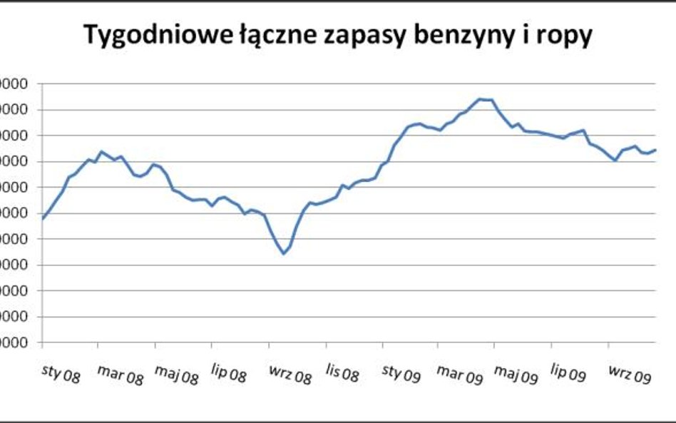 Październik na rynkach surowcowych - zwyżka cen ropy i gorączka złota