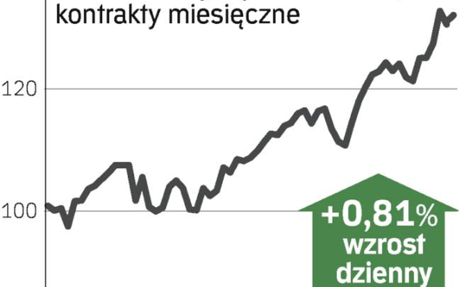 Notowania ropy biją kolejne rekordy