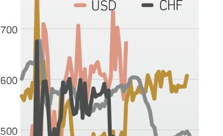 Ile wynosi koszt kredytu hipotecznego w złotych