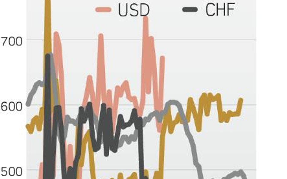 Ile wynosi koszt kredytu hipotecznego w złotych