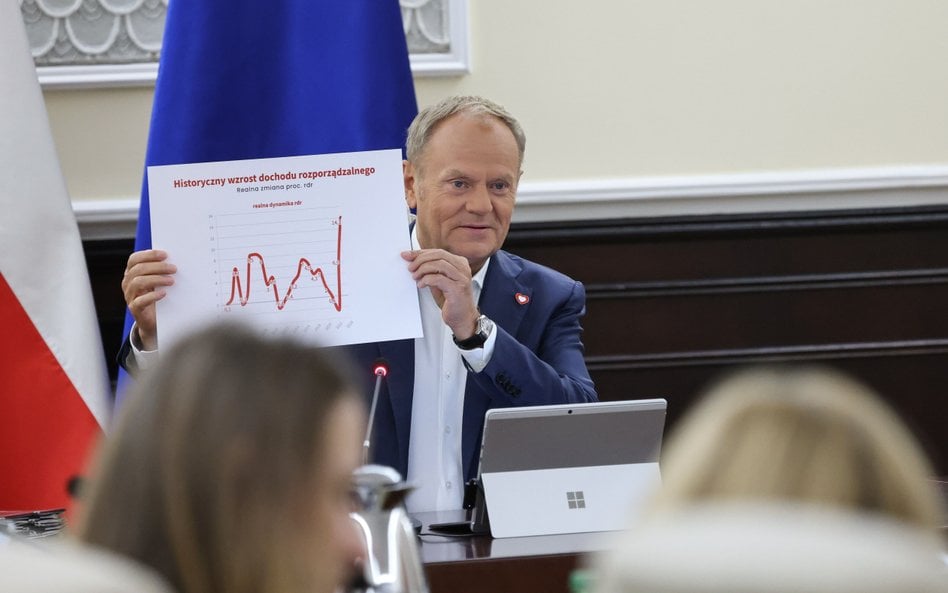 Donald Tusk prezentuje wykres przedstawiający wzrost dochodu rozporządzalnego