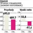 OEG Kryzys uderza w operatora kasyn z Estonii