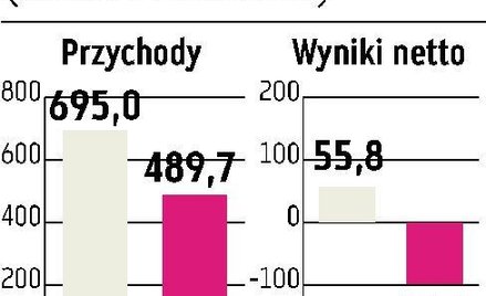 OEG Kryzys uderza w operatora kasyn z Estonii