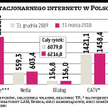 Obniżka cen Internetu w TP nastąpi nieprędko