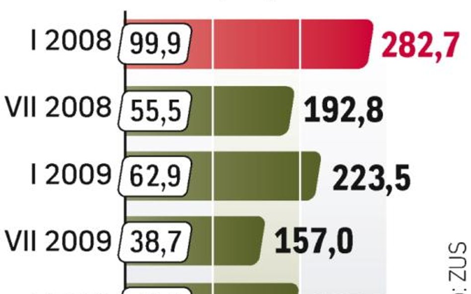 OFE będą kusić. Czas przed losowaniem to okres wzmożonej aktywności akwizytorów.