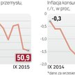 Deflacja nie ustępuje