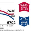 Ceny w dużych miastach w grudniu