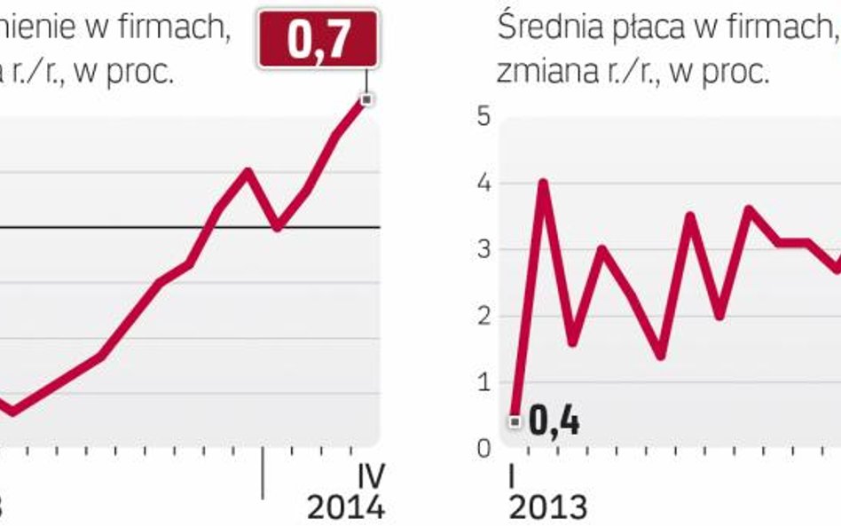 Wzrosty płac wahają się dosyć mocno