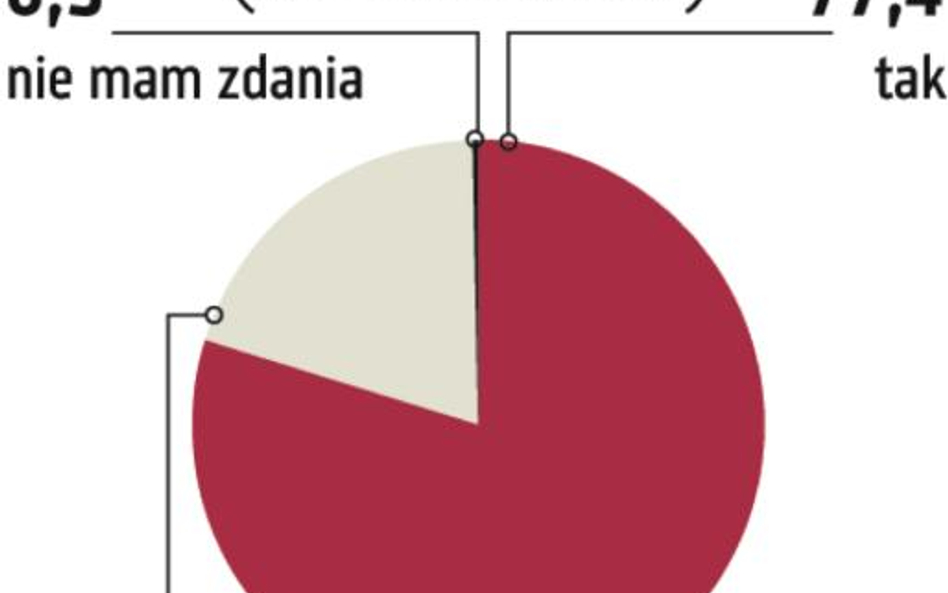 Chcemy rzetelnej debaty