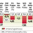 W zeszłym tygodniu nie dało się zarobić