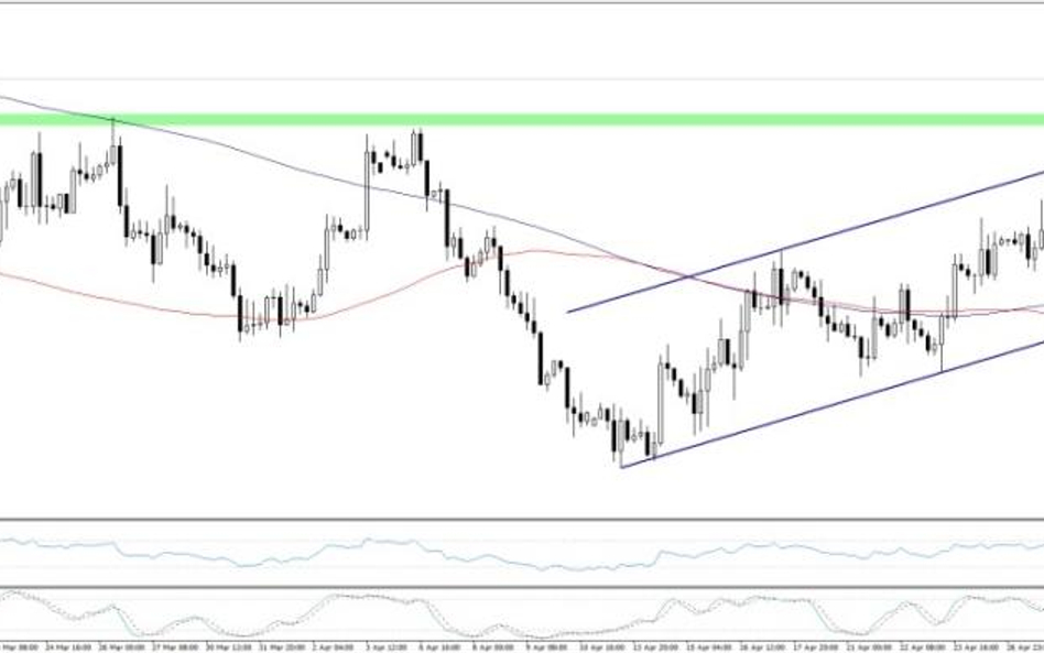 EURUSD, interwał H4