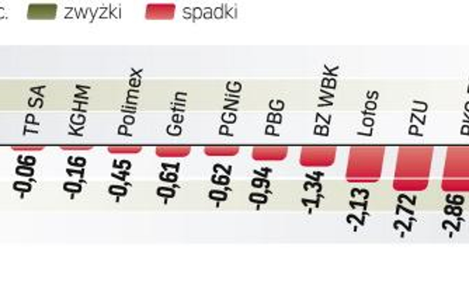 WIG20 zyskał prawie 1 proc. Warszawska giełda była w piątek jedną z najmocniejszych w Europie. Mimo 