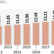 Polski cel OZE na 2020 r. może być zagrożony
