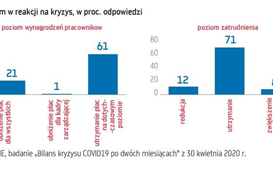 Koronakryzys mocno uszczupli nasze portfele, padną niechlubne rekordy