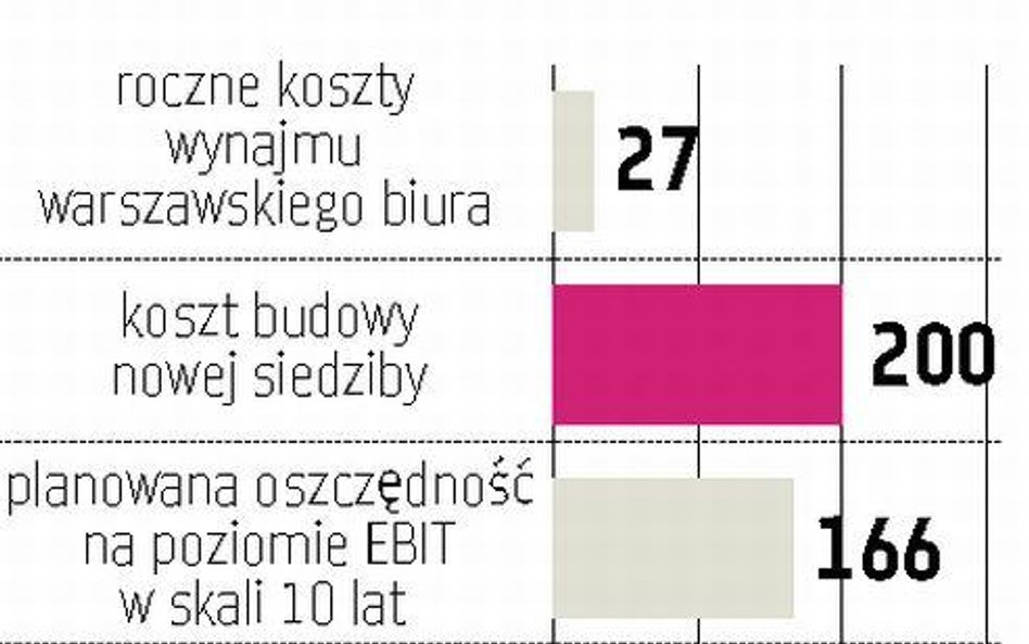 Asseco Poland będzie deweloperem