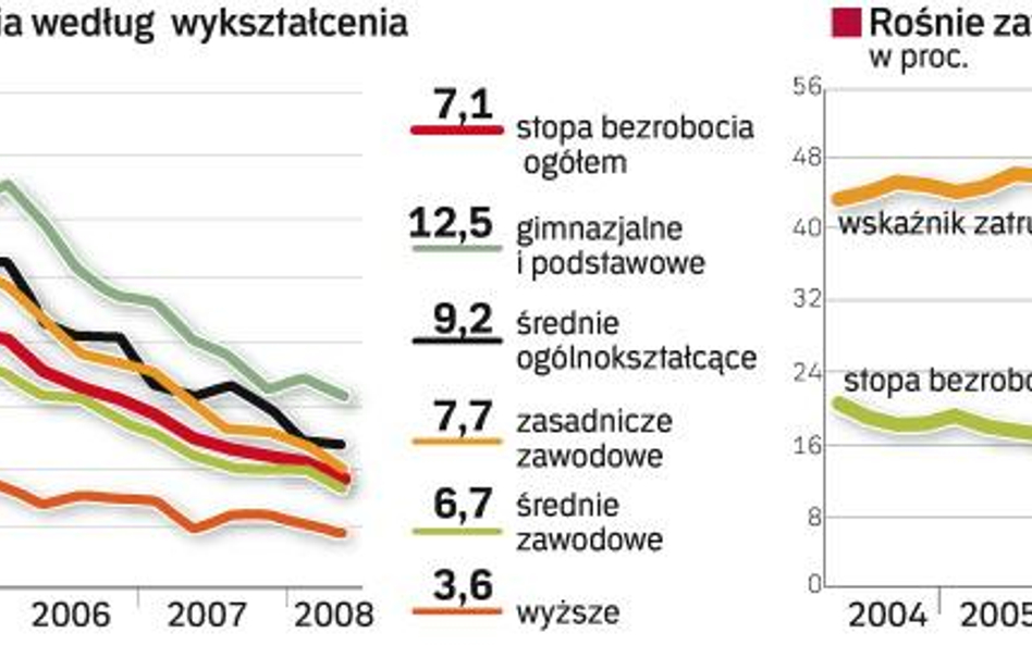 Szara strefa się nie opłaca