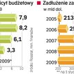 W przyszłym roku deficyt ma zostać ograniczony do 7,5 proc. PKB. Ma w tym pomóc m.in. podniesienie a
