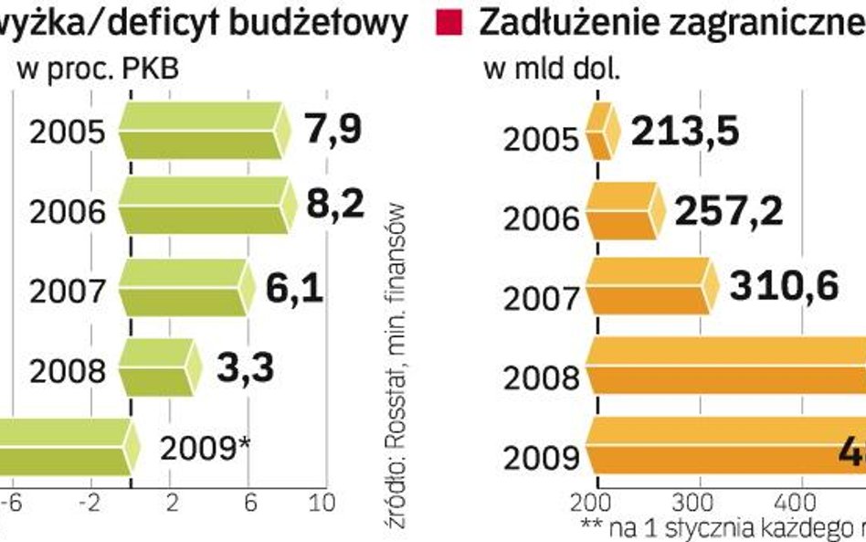 W przyszłym roku deficyt ma zostać ograniczony do 7,5 proc. PKB. Ma w tym pomóc m.in. podniesienie a